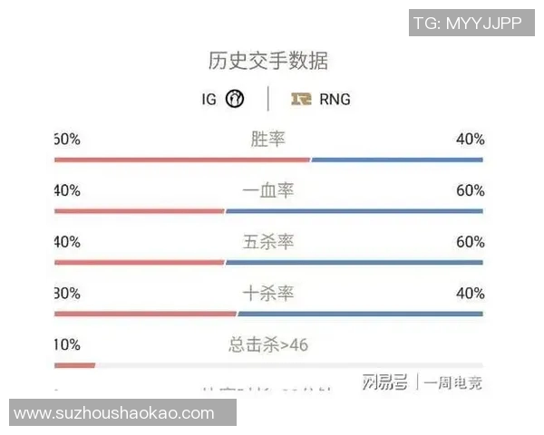 RNG战队以74分稳居精英赛积分榜首位争夺冠军的希望依然强劲